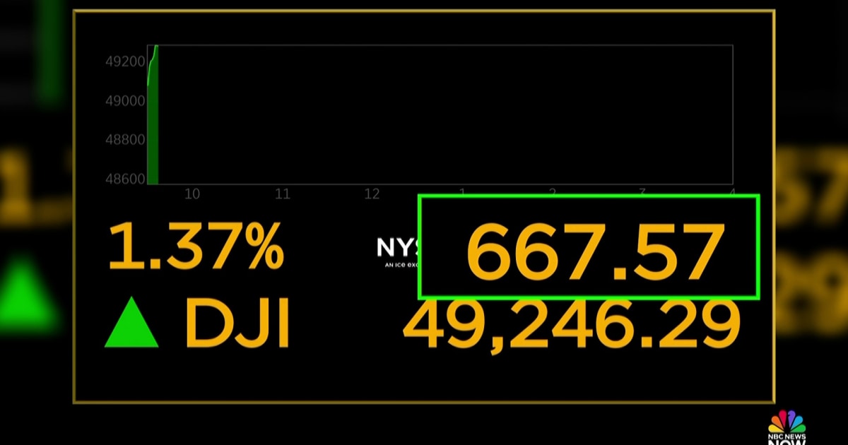 Stocks Soar as Oil Prices Dive Following Reopening of Strait of Hormuz