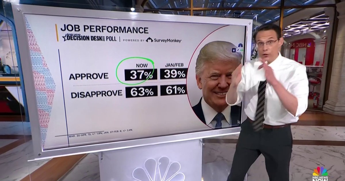 Kornacki: Trump’s approval rating hits new low amid war and rising gas prices