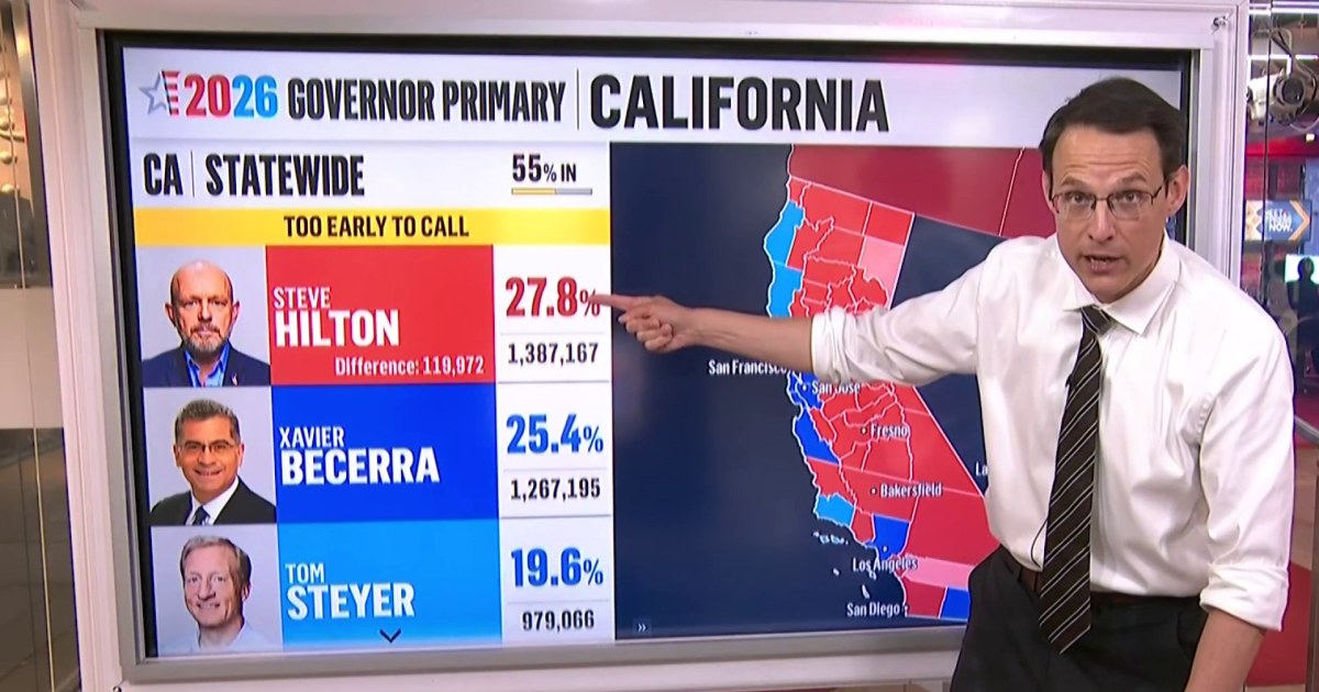 Steve Kornacki breaks down California's ‘cliffhanger’ and the first Trump-backed candidate loss
