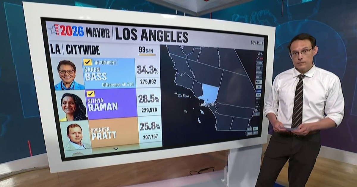 Nithya Raman to advance in L.A. mayoral runoff race, NBC New