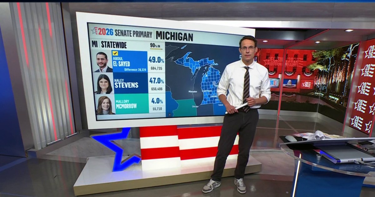 Abdul El-Sayed wins Michigan’s Democratic Senate primary, NBC News projects
