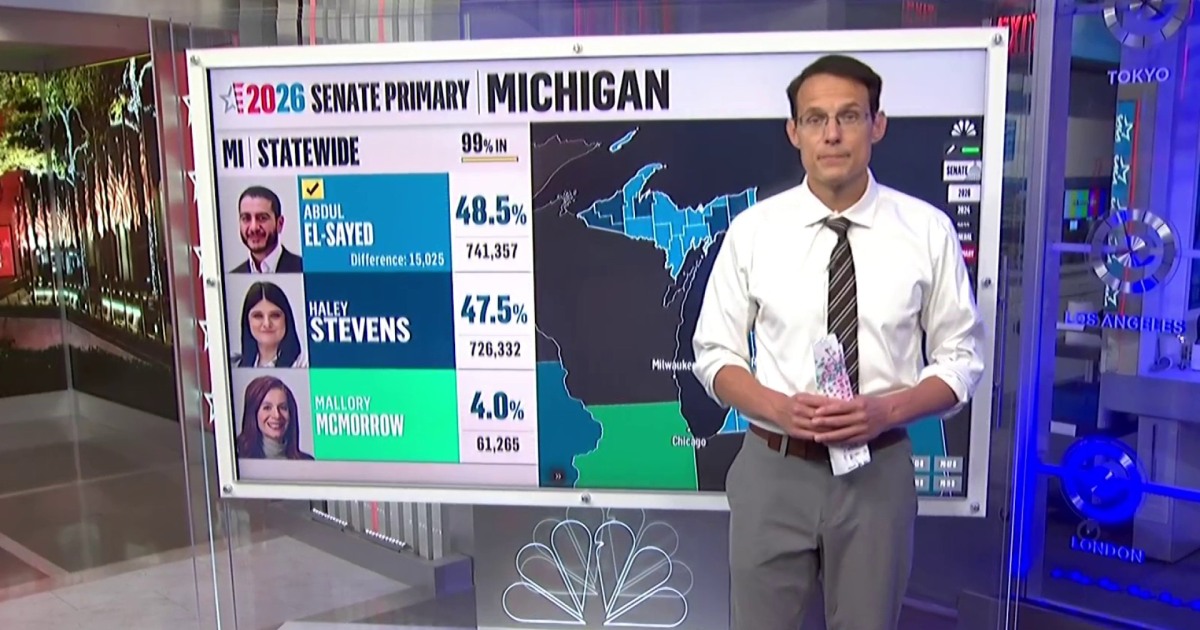 Kornacki: Abdul El-Sayed ‘really ran up the score’ with young voters in Michigan primary win