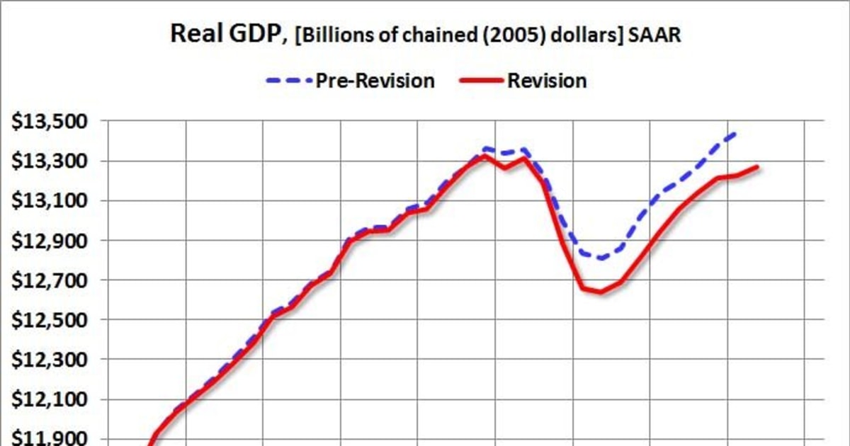 Chart Toward a Greater Great Recession