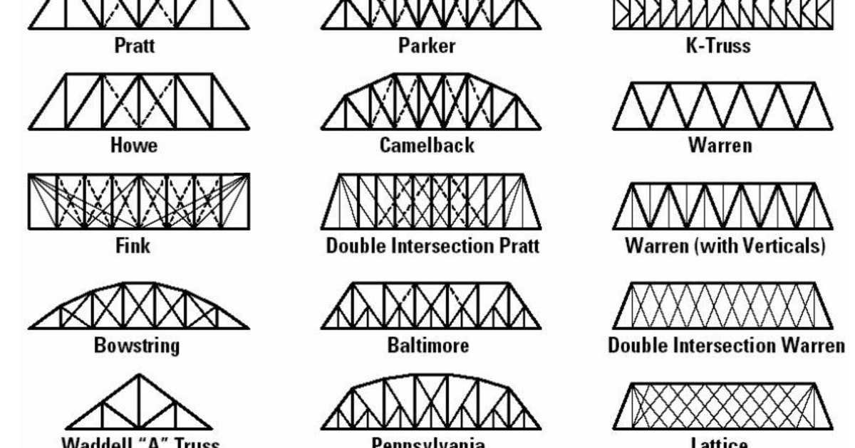 Common Types Of Truss Bridges