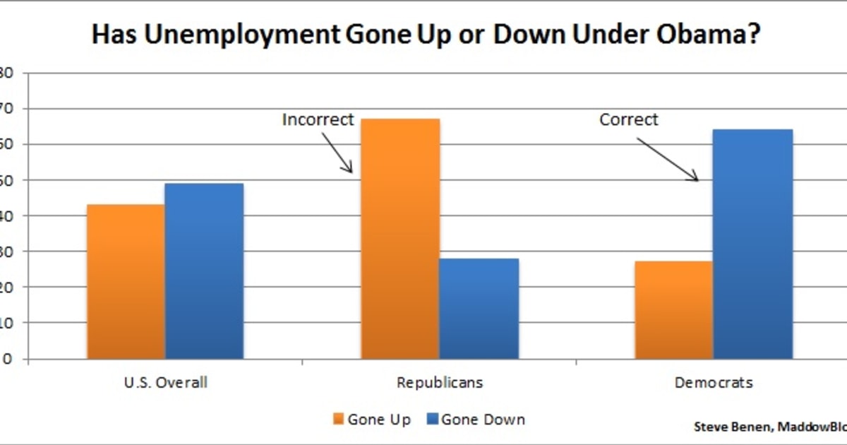 The persistence of the reality gap matters