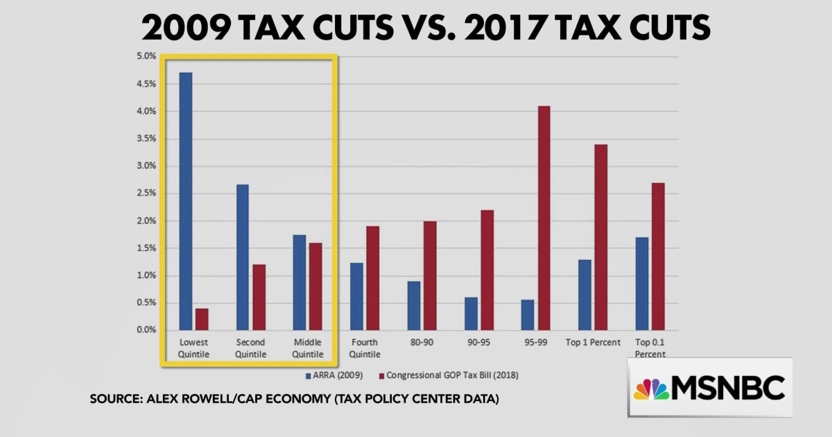 A real example of a middleclass tax cut