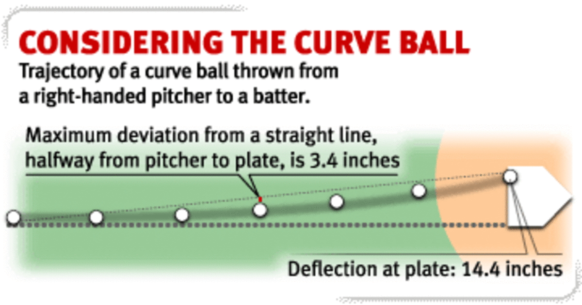 Pitcher56 – A Direction Of The Ball She Hit – CD (Album