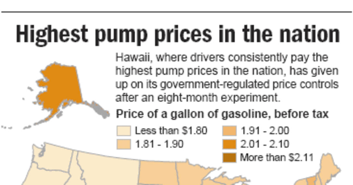 Hawaii gives up on gas price controls