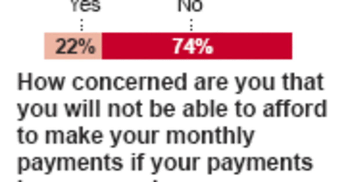 Mortgage applications fall sharply