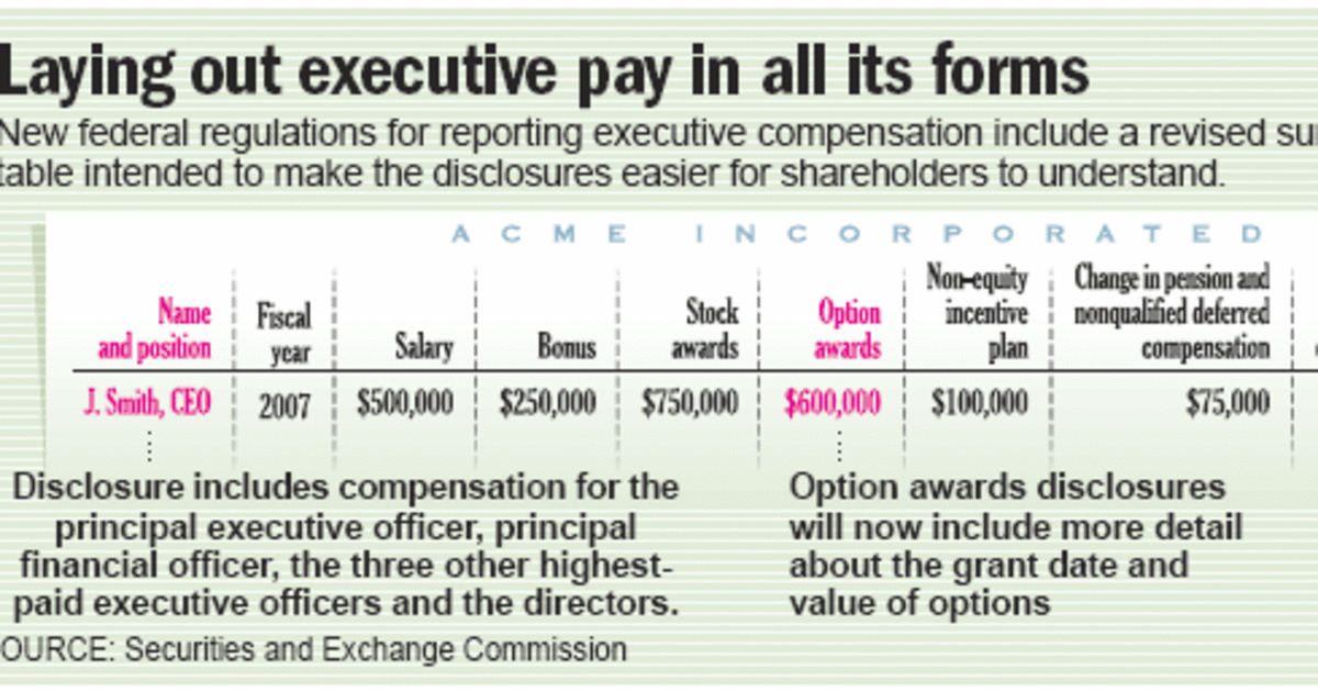 Executive pay disclosure gets simplified