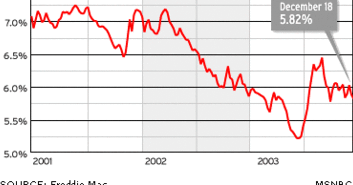 Mortgage rates rise above 6 percent