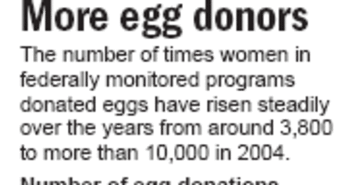 More young women consider donating eggs