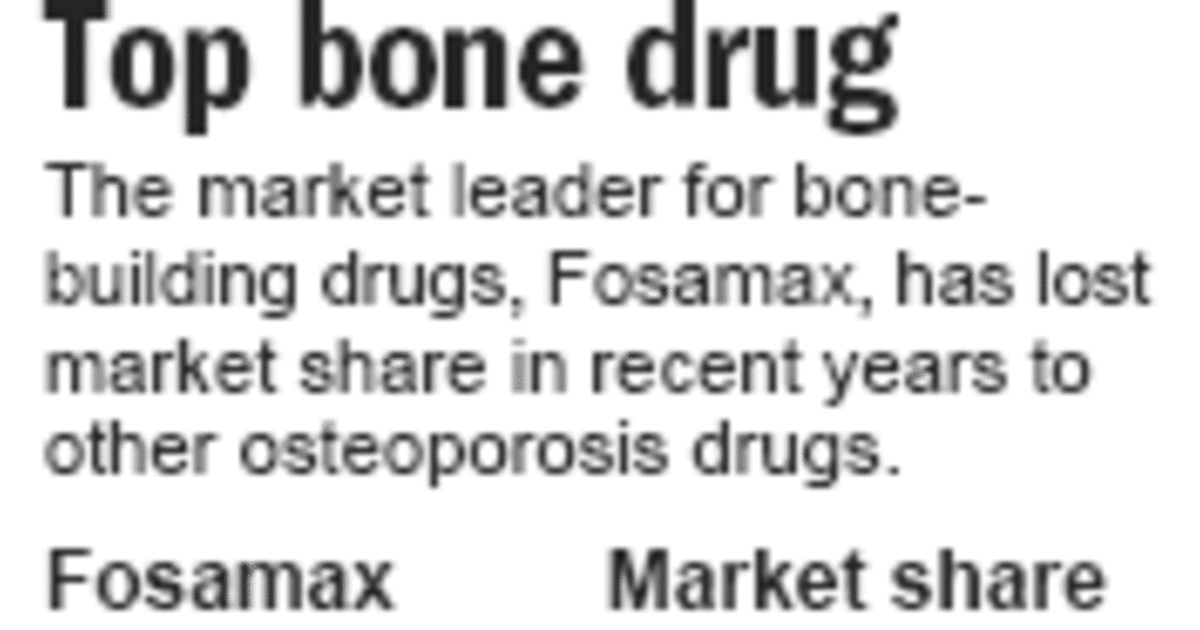 Generic fosamax cost