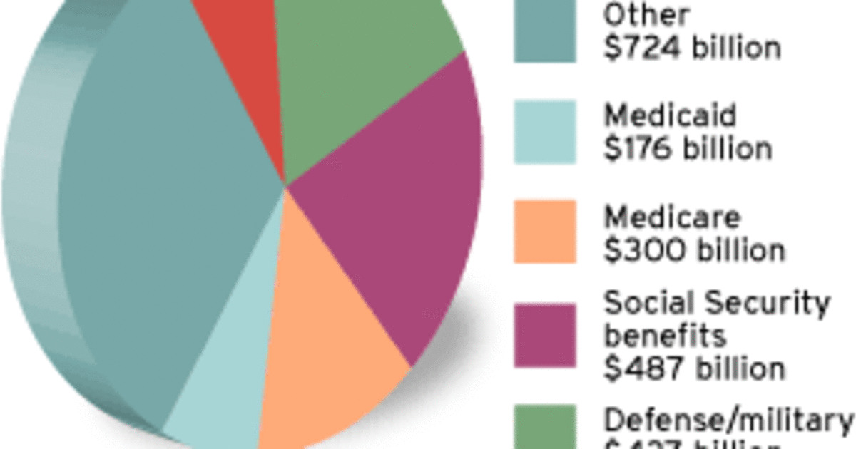 Bush charts course, with rocks ahead