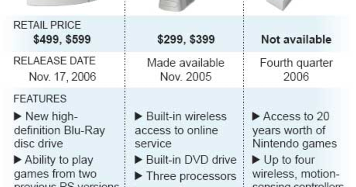 How the new video game consoles compare