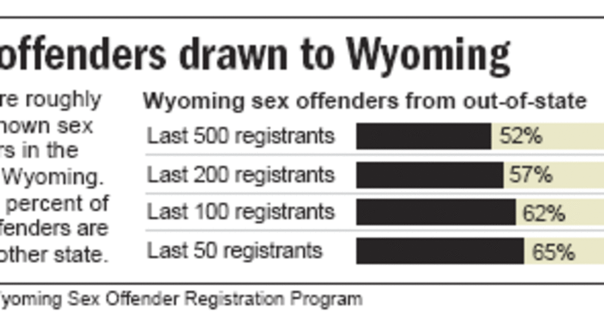 Wyo Lawmakers Want Tighter Sex Offense Laws 9134