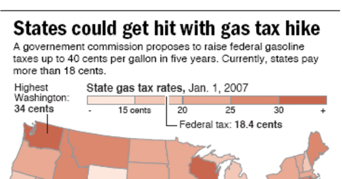 Transportation panel urges gas tax increase