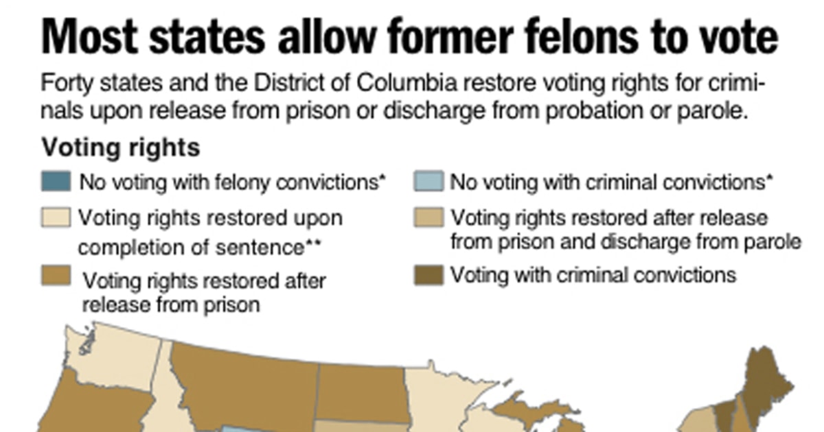 push-to-register-felons-to-vote-could-aid-obama