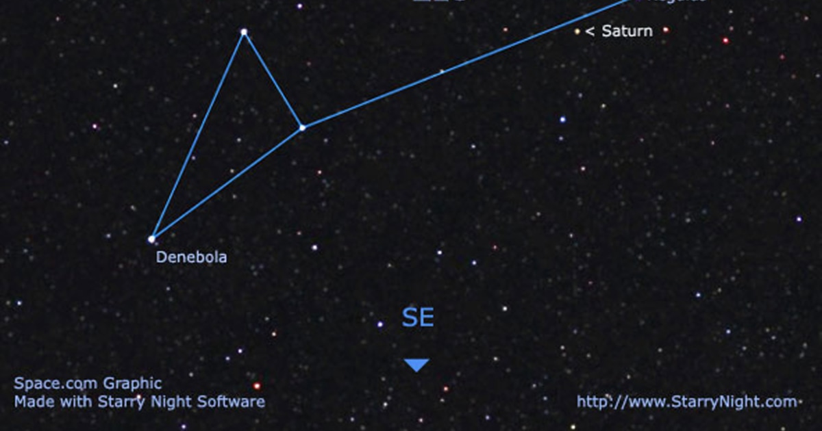 How do modern skywatchers use cheap the stars