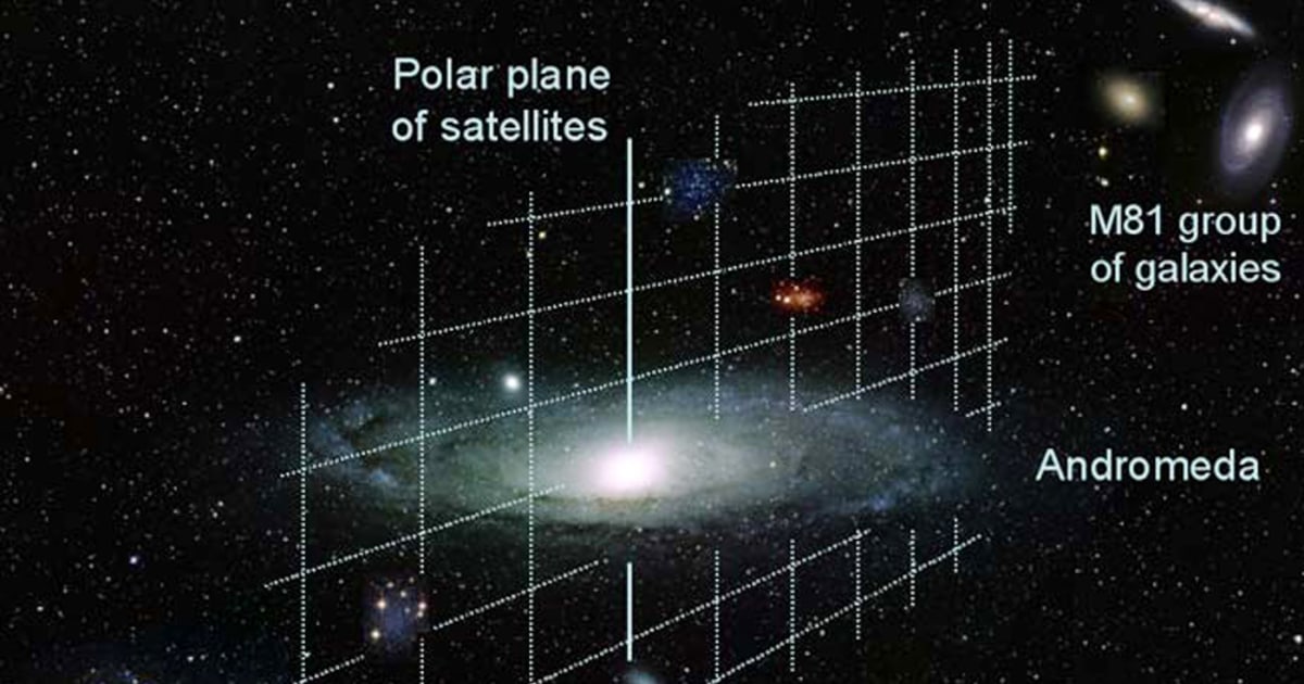 эллиптические галактики m32. дисковая галактика. м110 галактика. про спутники галактики андромеды м32 и м110. M32 спутник андромеды.