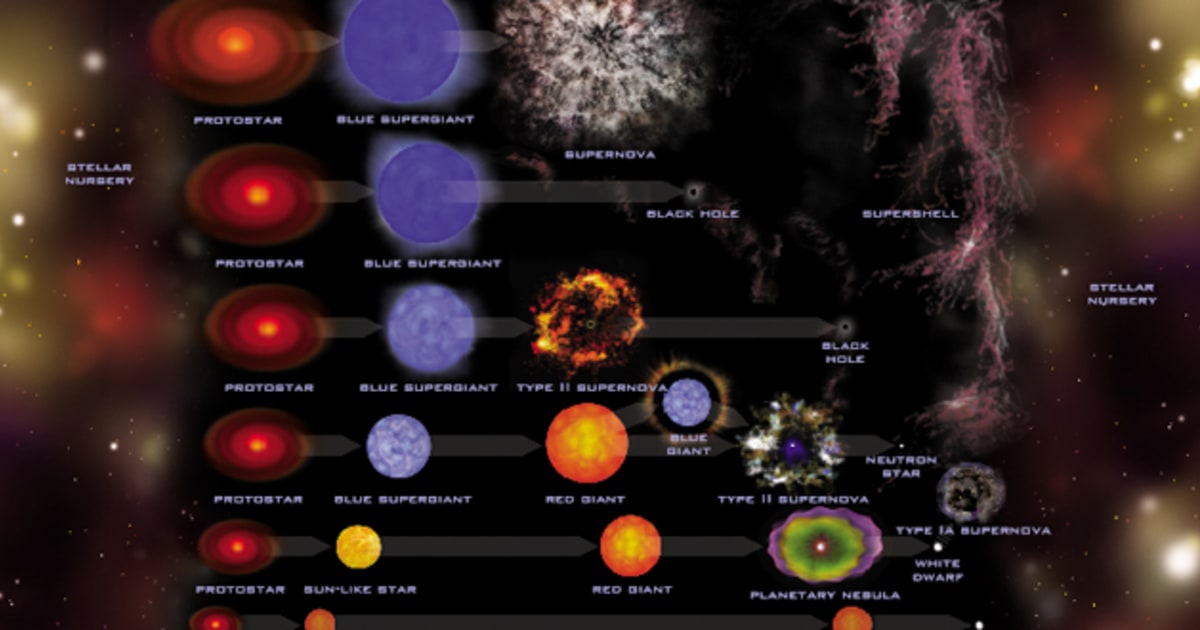 Graphic: When Stars Explode