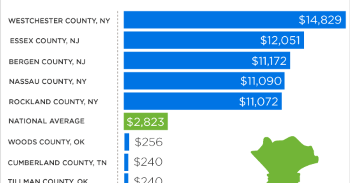 Who Pays America's Highest (and Lowest) Property Taxes?