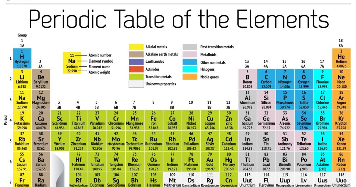 When Will We Reach the End of the Periodic Table?