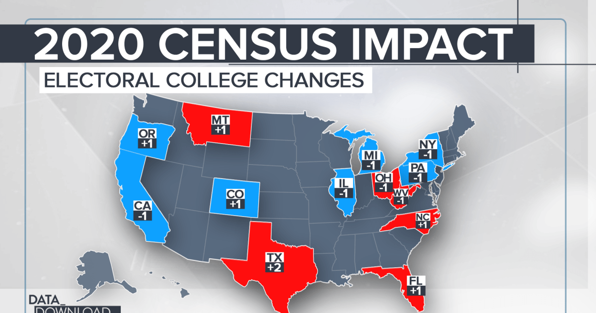 2020 census winners and losers paint a muddled future for the parties