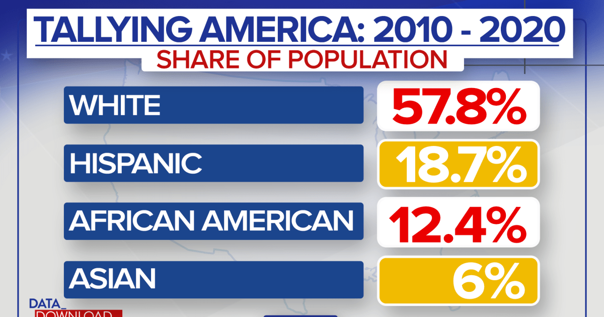 Census Shows A More Diverse, Urban America