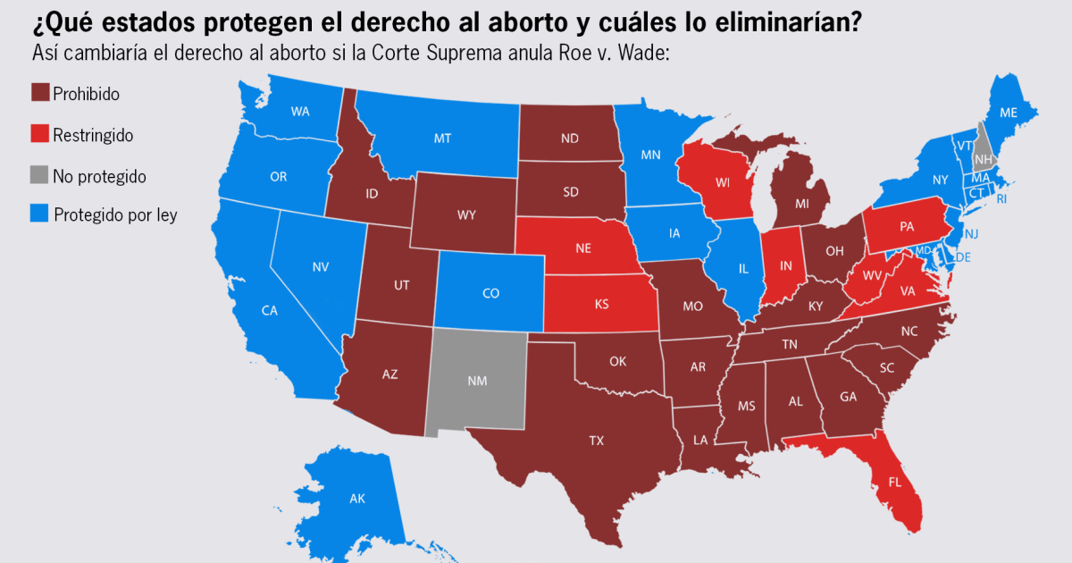 ¿Qué va a pasar si la Corte Suprema anula el derecho al aborto de Roe v ...