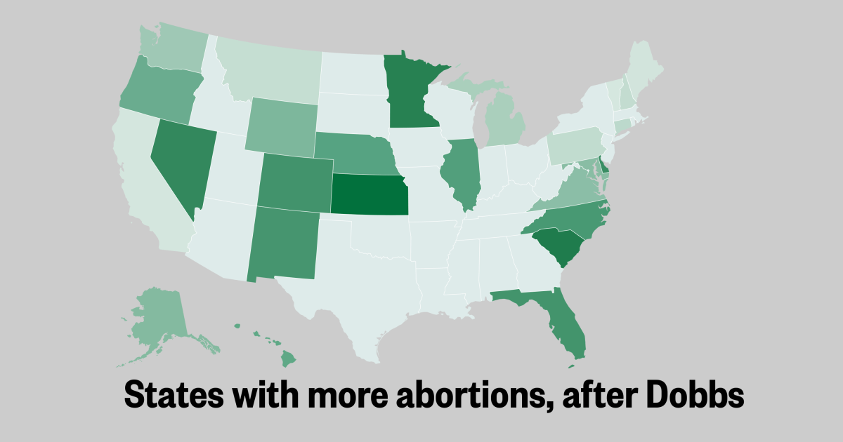 One year without Roe: Graphics show how abortion access has changed in America