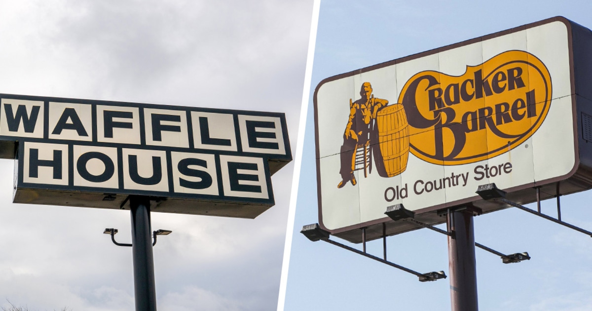 Cracker Barrel eggs on Waffle House over surcharge: ‘Nothing hospitable about that’