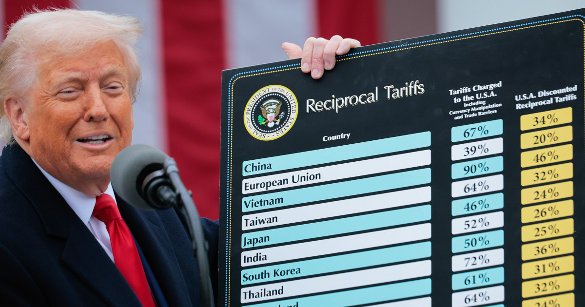 
                            The blockbuster Supreme Court tariffs case — how much presidential power is too much?