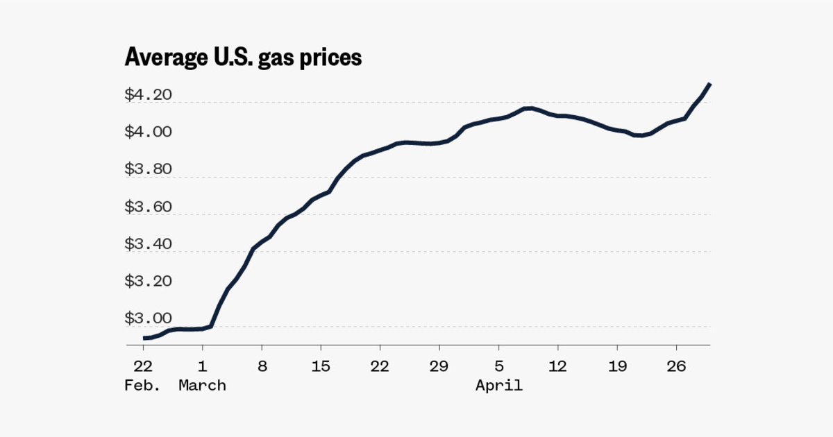 Gas prices are up across the country. Here's where you'll find the most expensive -- and cheapest -- gas