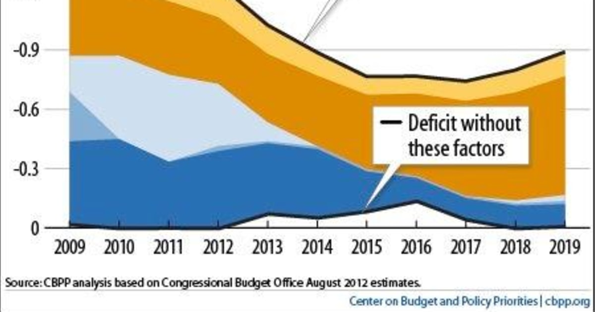 Charts for talking fiscal cliff