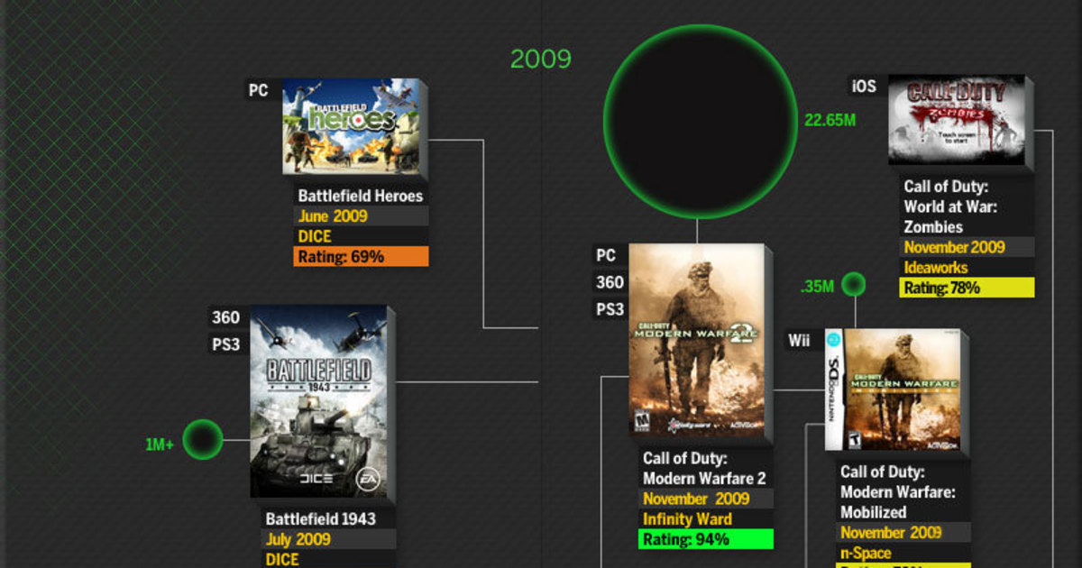 Battlefield vs. Call of Duty war gets graphic