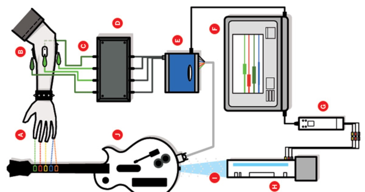 'Guitar Hero' used to help rehabilitate amputees