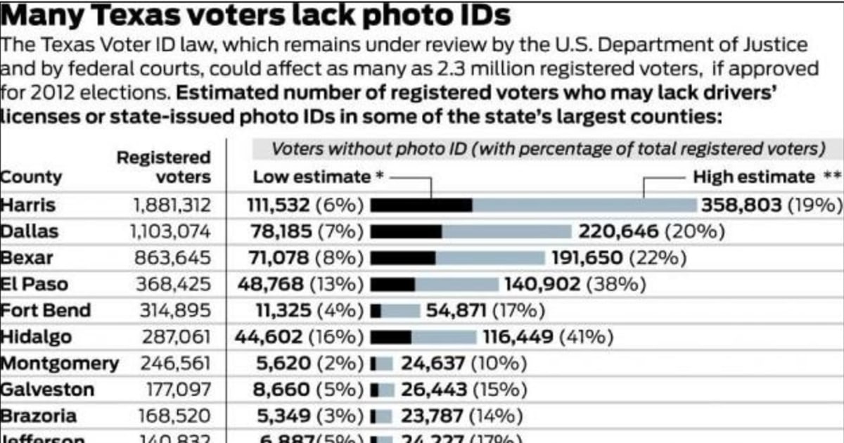 Texas to voters Help yourselves