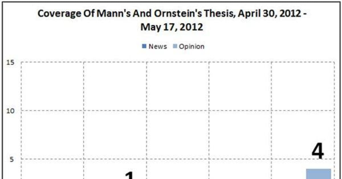 How long is a thesis picture
