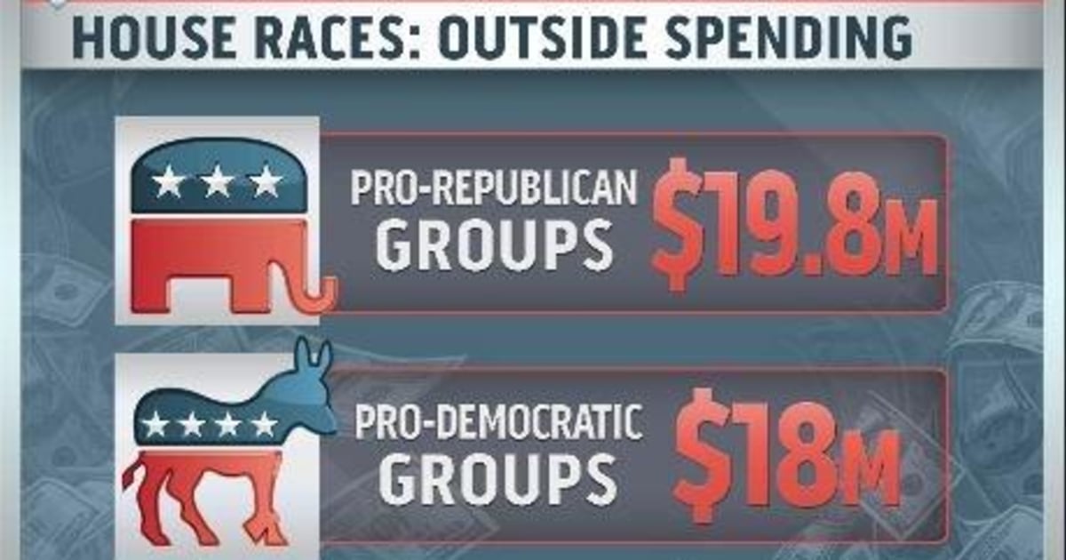 Supersized House Races