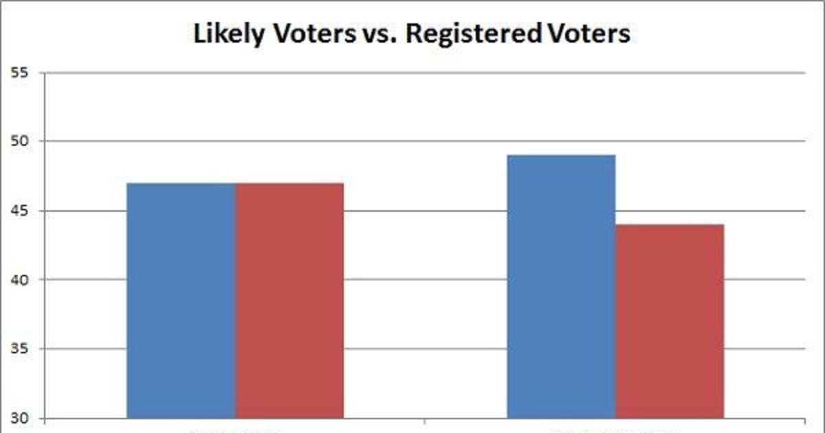 Registered voters vs likely voters