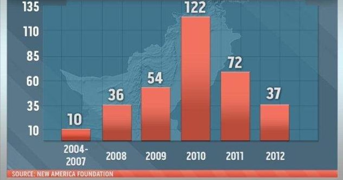 Eleven years after 9/11