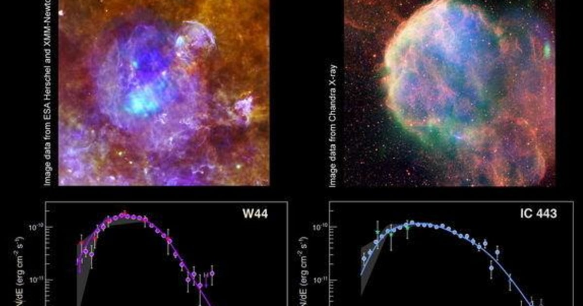 Violent exploding stars give birth to cosmic rays