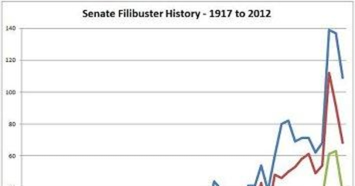 A delay in filibuster reform