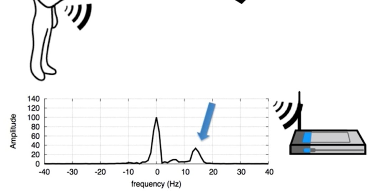 Using Router To Track Human Movement WiFi in your home can be rigged to track your movements - Networking ...