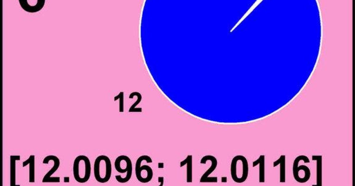 atomic-weights-of-five-elements-tweaked