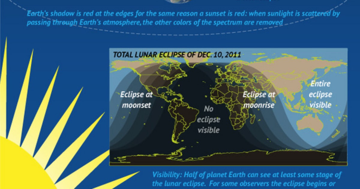 Minor 'penumbral' lunar eclipse to grace sky on Friday night