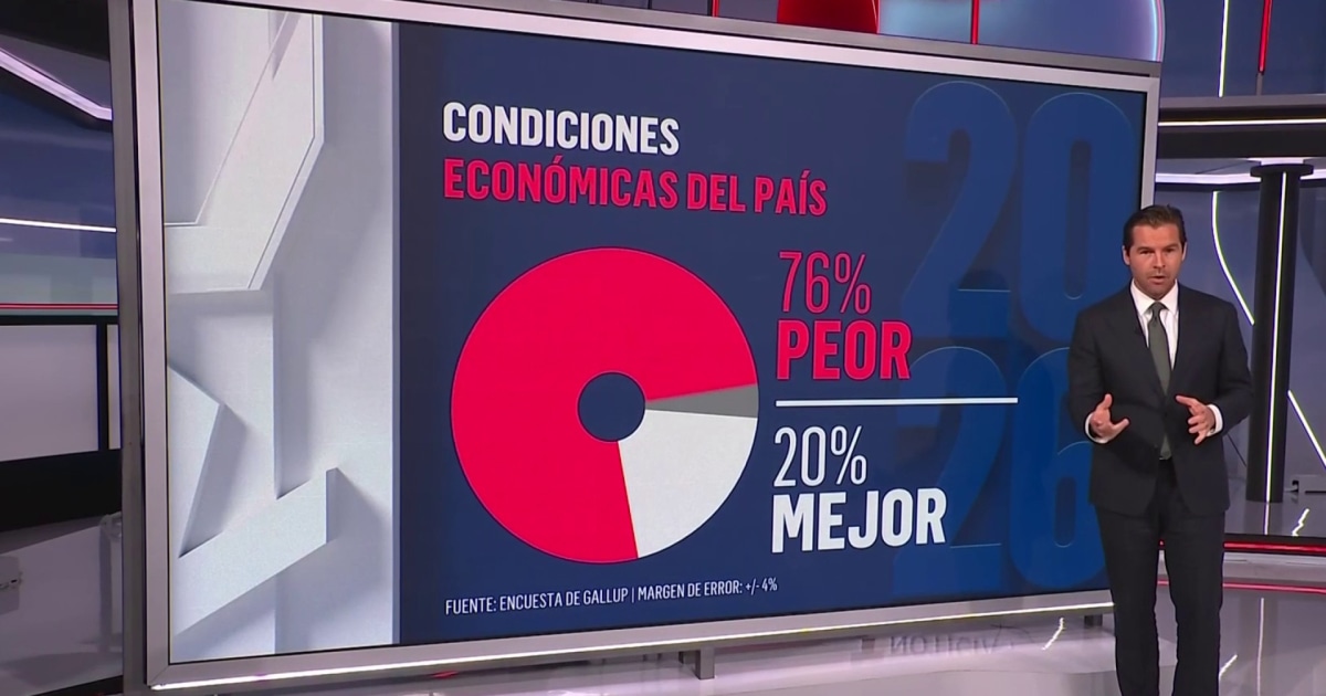 La economía es el tema más importante antes de las elecciones de medio ...