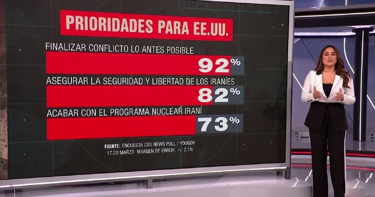 El impacto económico de la guerra en el Medio Oriente preocupa a muchos ...
