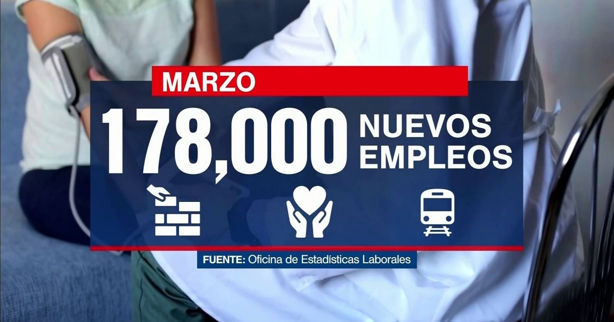 EE.UU. suma 178,000 empleos en marzo pese a la guerra con Irán y el ...